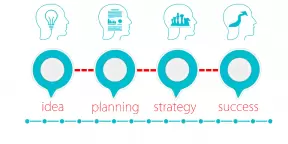 Business development