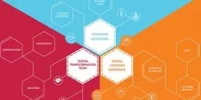 Digital transformation
