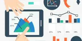 Franchise feasibility study