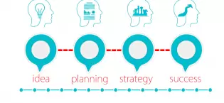 Business development