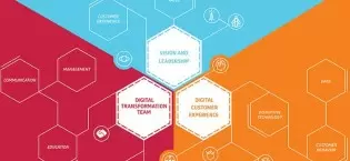 Digital transformation