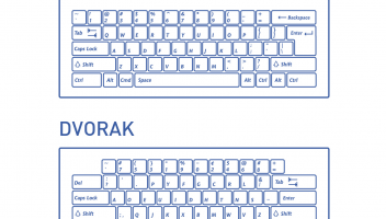 Typewriters and smartphones have more in common than you think -The Tech Wrap