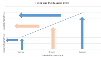 How to Navigate the Hiring Evolution