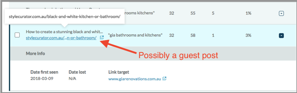 How to Nail Guest Blogging For Leads and Organic Traffic