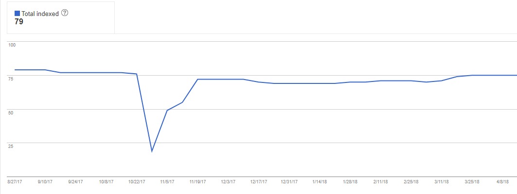 Are You Overlooking These X Things in Your SEO Audit?