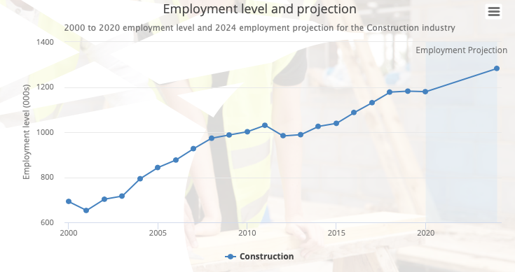 Home, Building and Construction