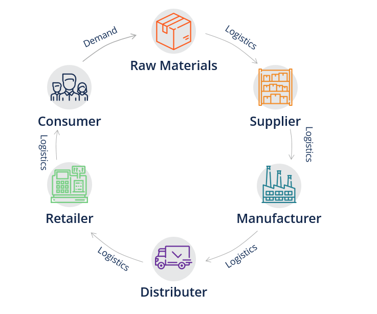 retail suppliers