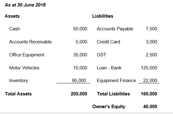 Understanding Your Balance Sheet