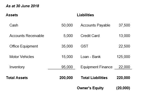 Understanding Your Balance Sheet