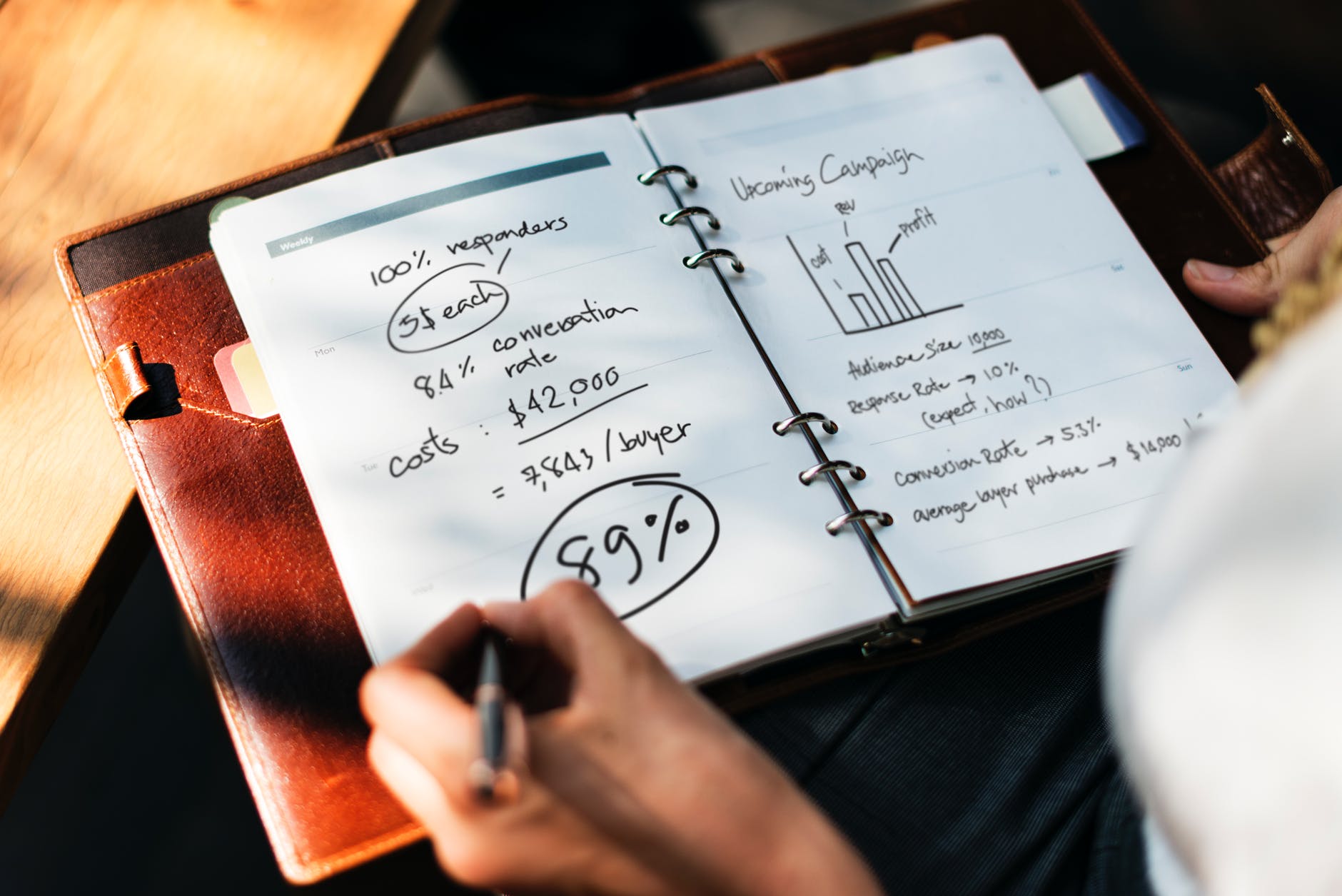business plan