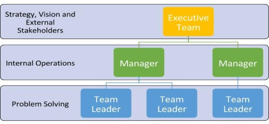 Why You Need to Develop the Right Business Skills NOW