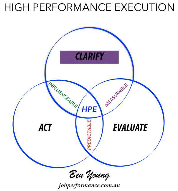 PT. II â€“ How To Create Goals That Your Teams Will Actually Accomplish