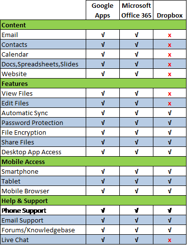 What to Look for When Choosing Cloud Computing Services