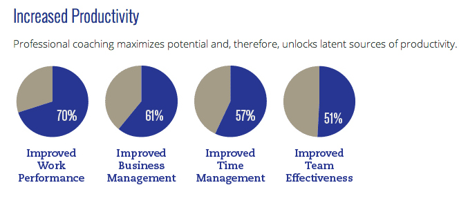 How to develop great staff to build your business