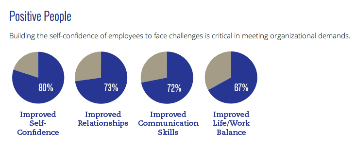 How to develop great staff to build your business