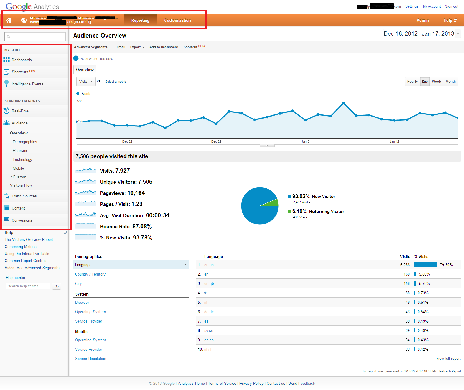 Google Analytics