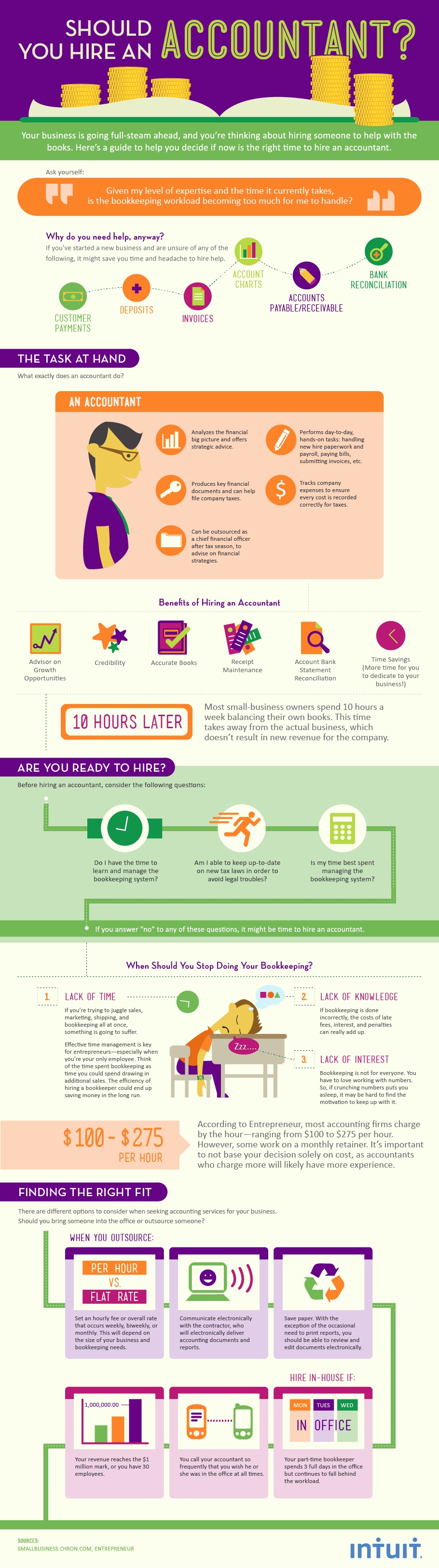 Is It Time to Find an Accountant?