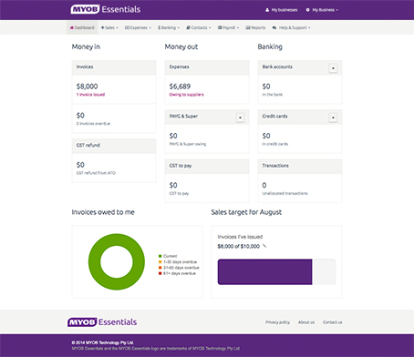 Reviewed Accounting Apps: MYOB, Xero, And Quickbooks