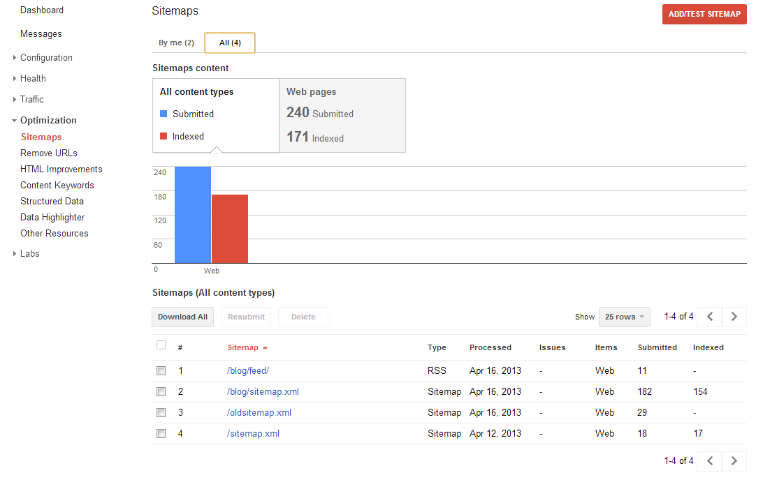 Google Analytics