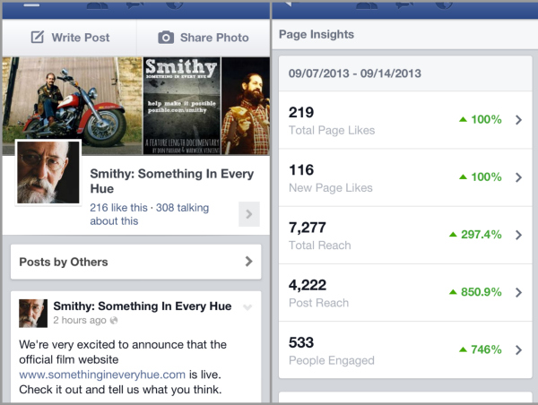 How We Raised $11,585 in 7 Days for a Nonprofit Using Facebook and Email