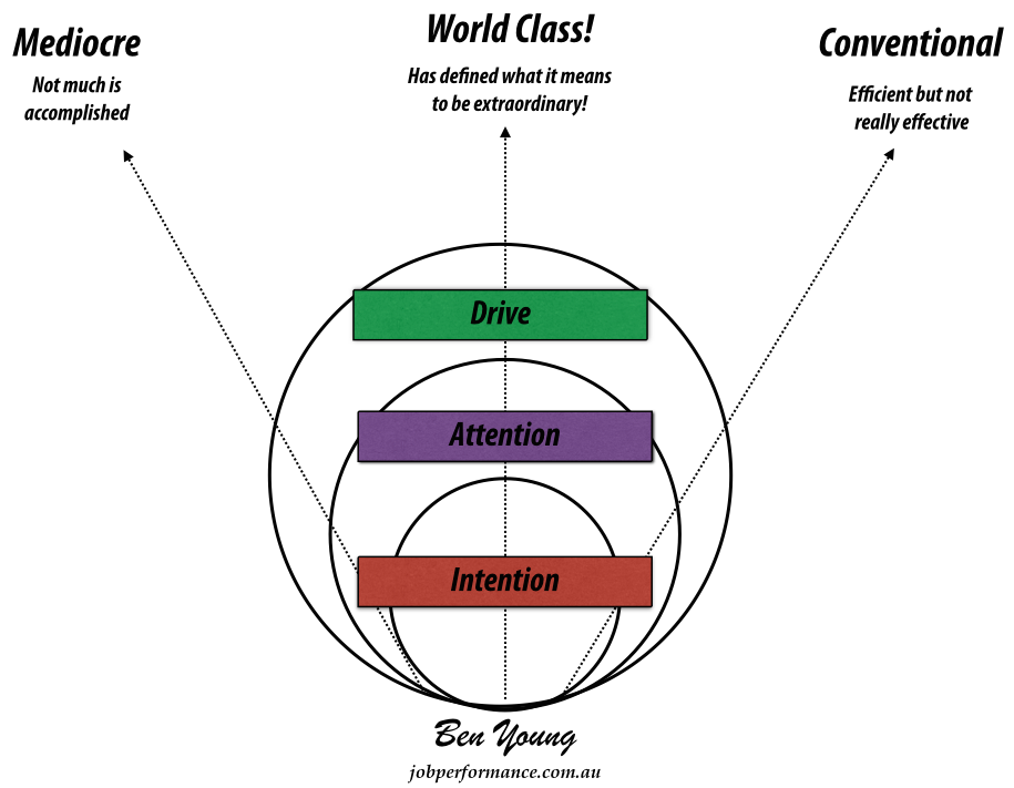 How To Become â€˜World-Classâ€™ At Utilising Your Time