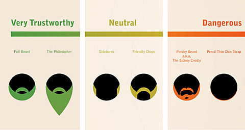 the trustworthiness of beards