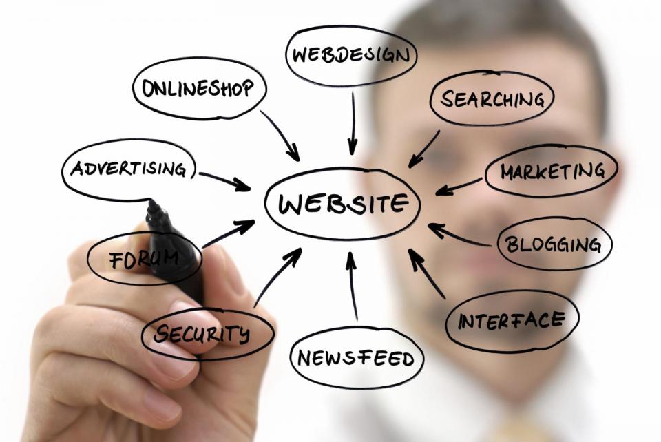 The importance of a great website for a new business