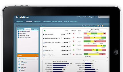 Workforce analytics - the key to time management and increased productivity.