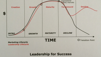 Leadership strategies aligned to your business life cycle