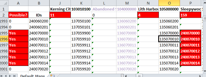 A spreadsheet is not a toy.
