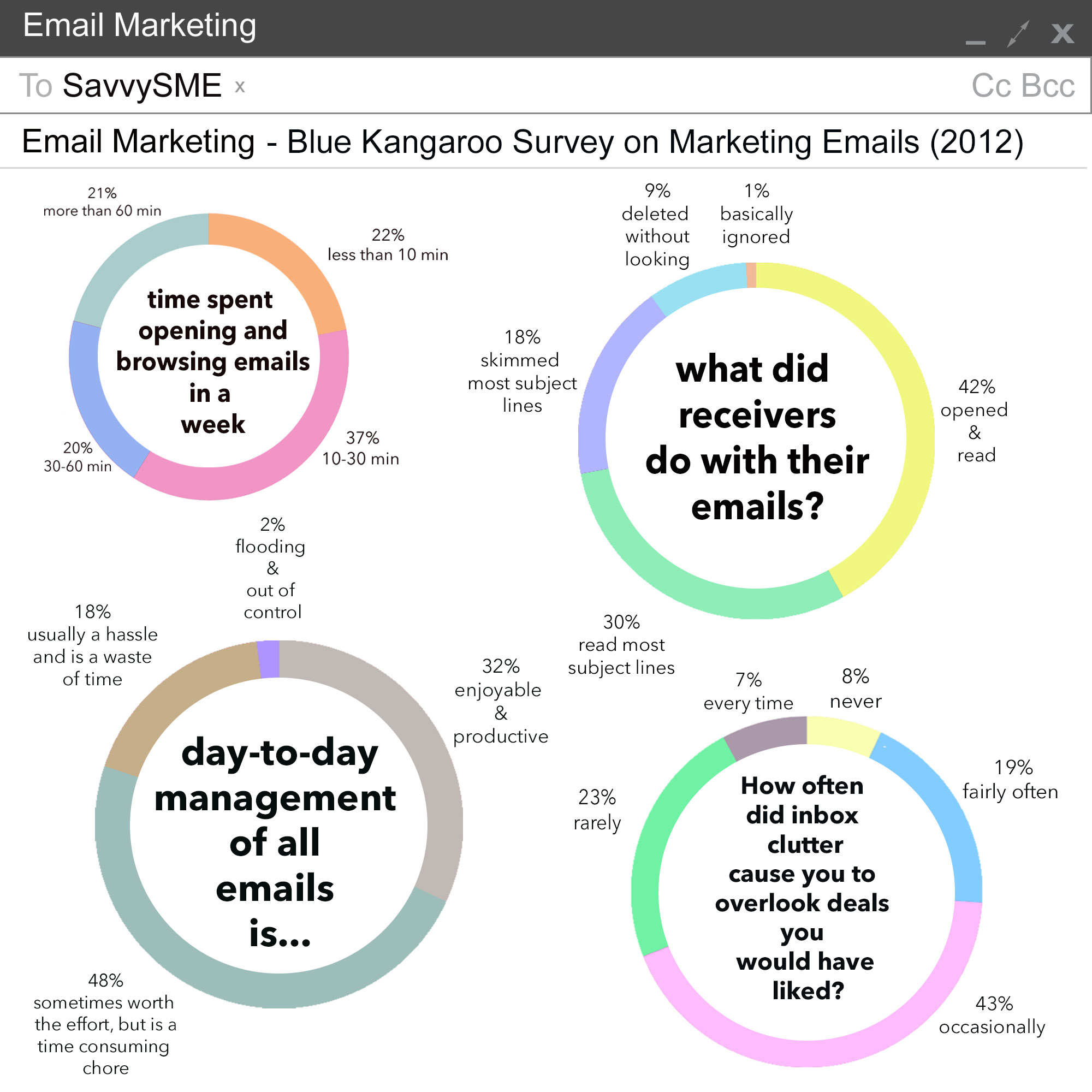 email marketing tips