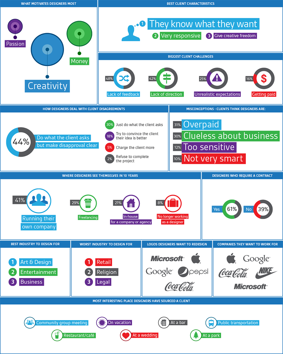 4 tips to make your graphic designer happy (Infographic)