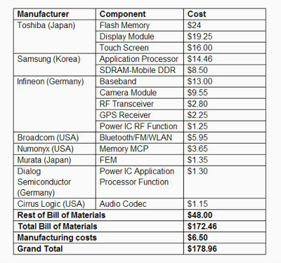 iphone 3G costs