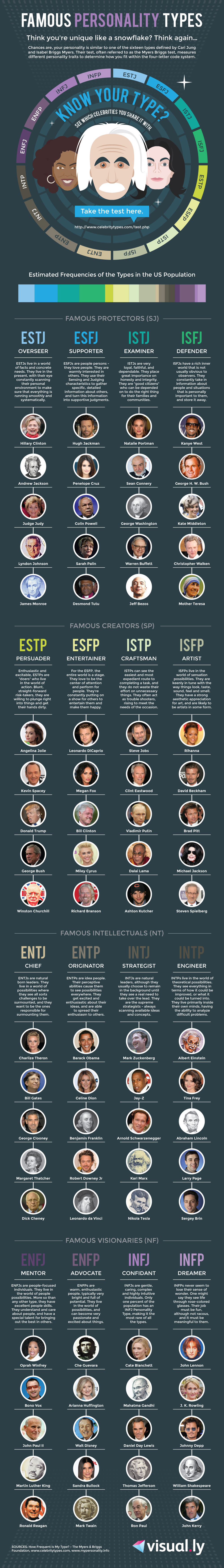 I am Johnny Depp - what Myer Briggs Celebrity are you?