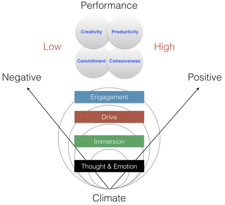 How to leverage â€˜progressâ€™ to boost employee motivation