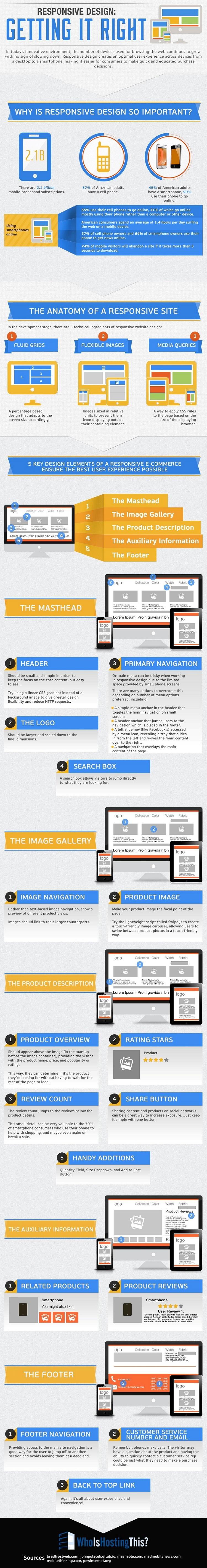 Responsive design: getting it right infographic
