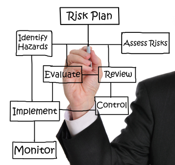 Risk plan and assessment