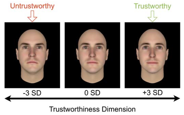 The Trustworthiness Of Beards - Does A Beard Build Trust?