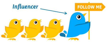 DISC profiles: Influencers (I) - the second style